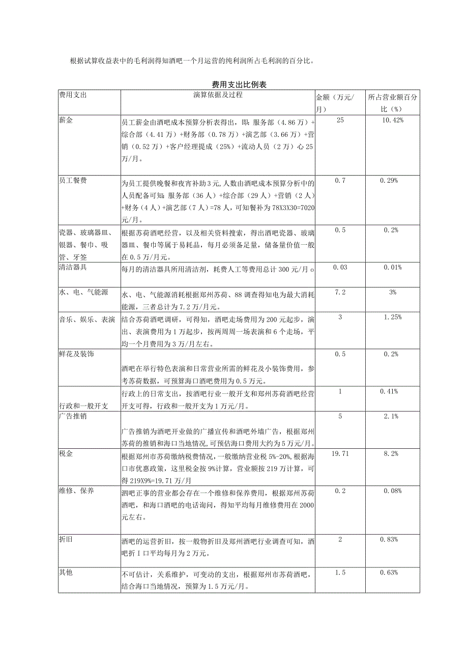 酒吧收益分析.docx_第2页