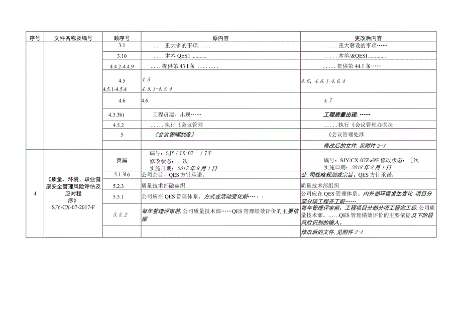 文 件 更 改 通 知 单.docx_第2页