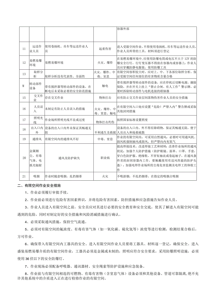 有限空间作业安全技术交底.docx_第2页