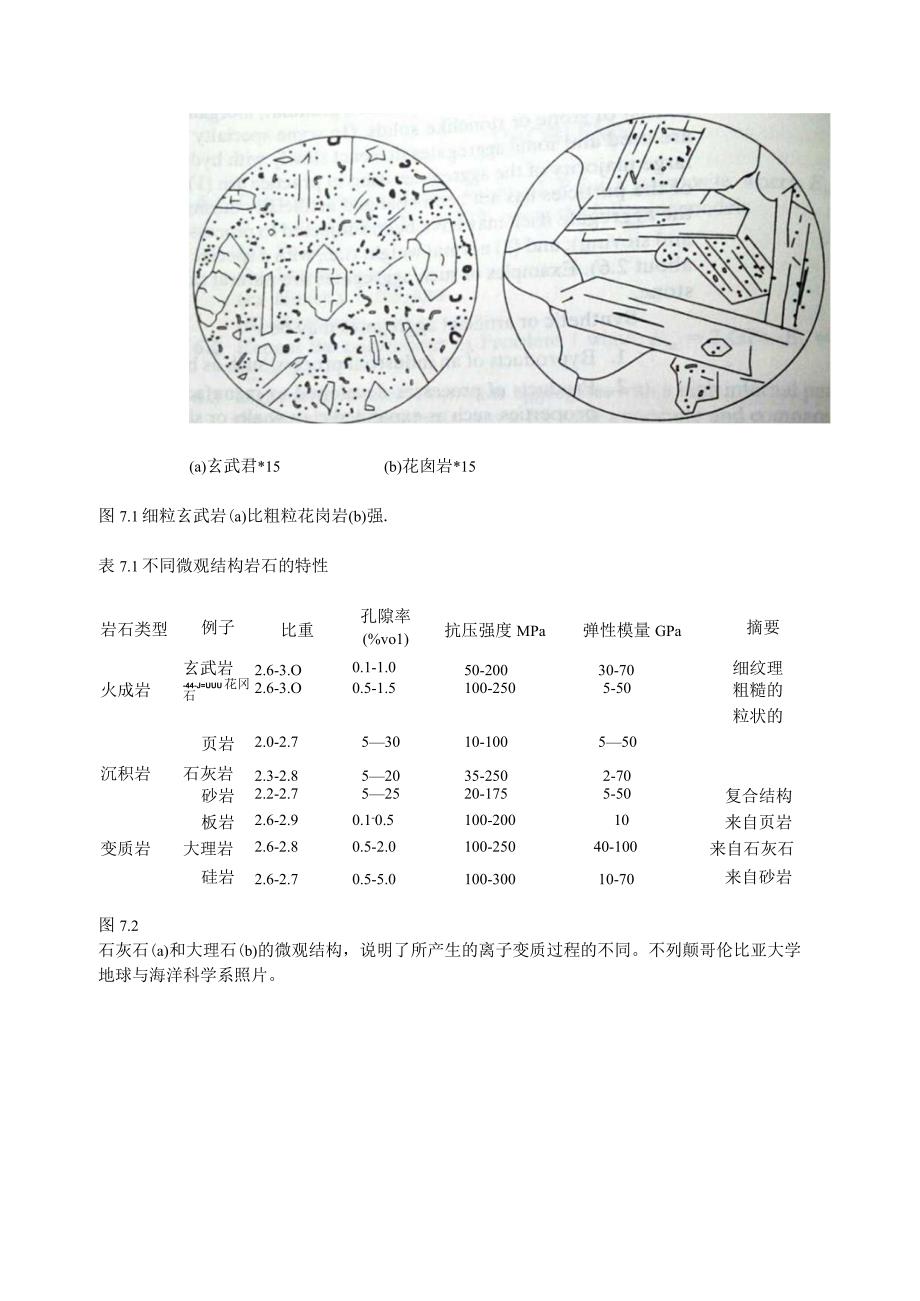 矿物骨料土木工程材料.docx_第2页