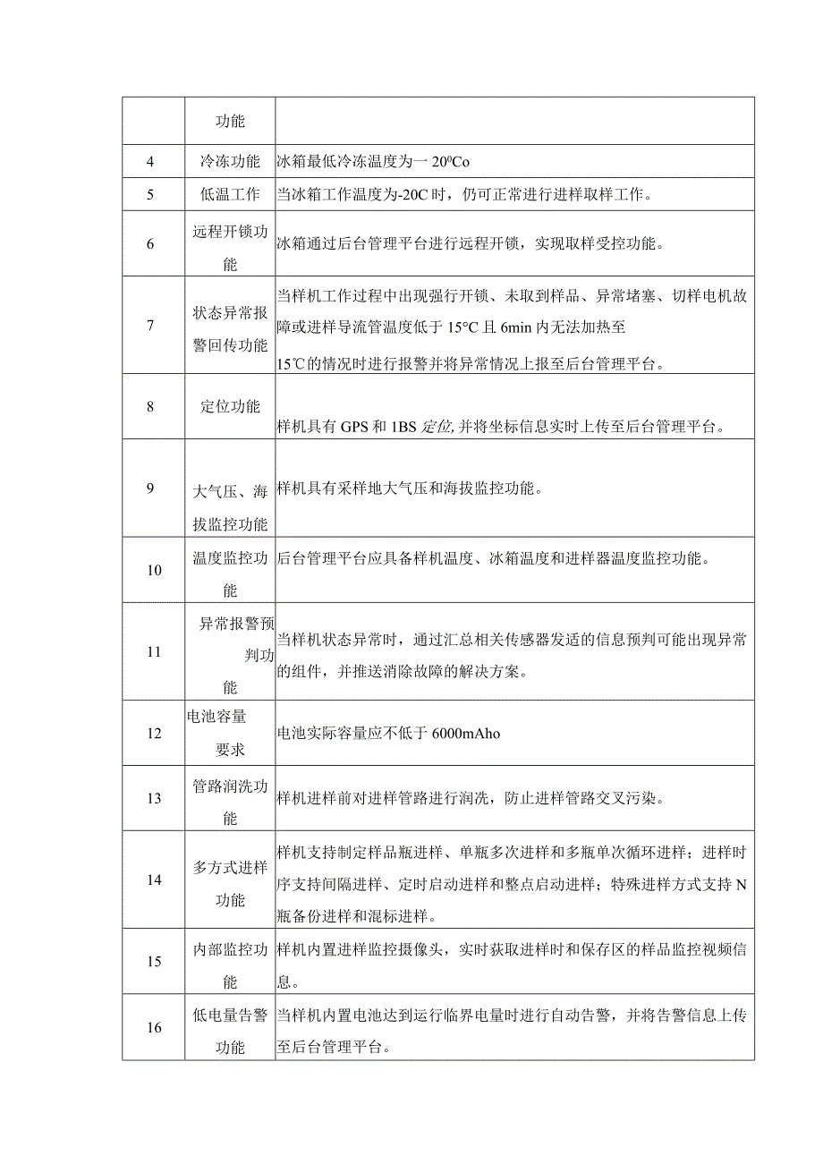 污水DP数字化监测平台项目建设需求.docx_第2页