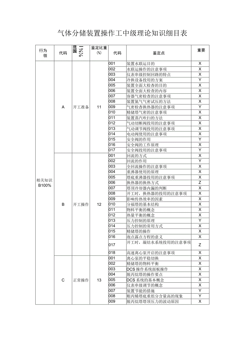 气体分馏装置操作工中级理论知识公开题库.docx_第3页