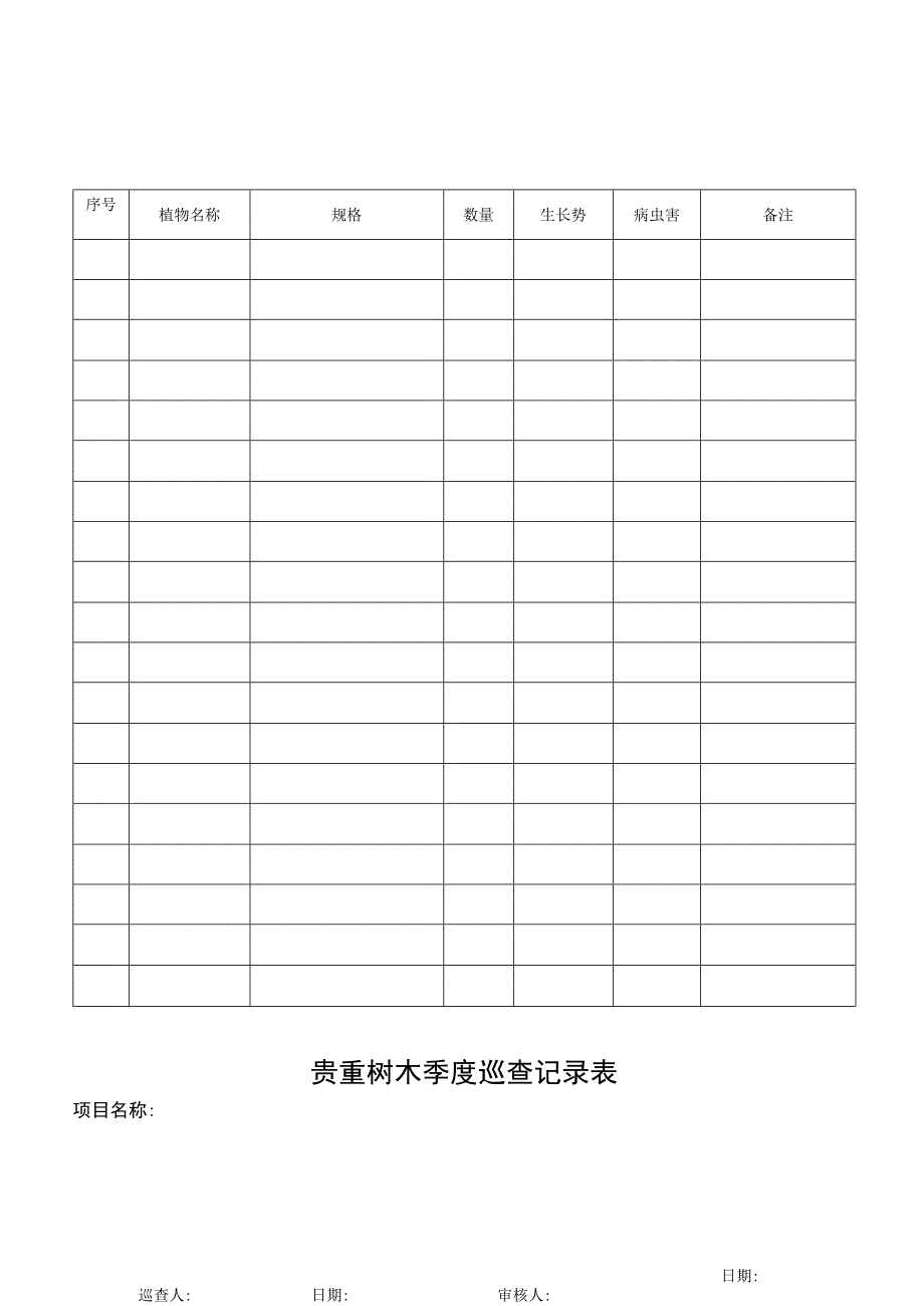 贵重树木季度巡查记录表.docx_第1页