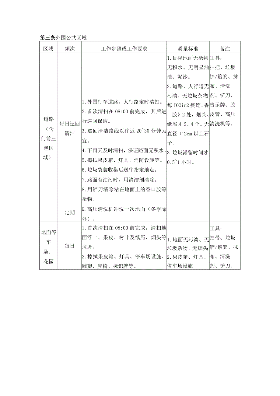 物业公共区域作业规程.docx_第2页