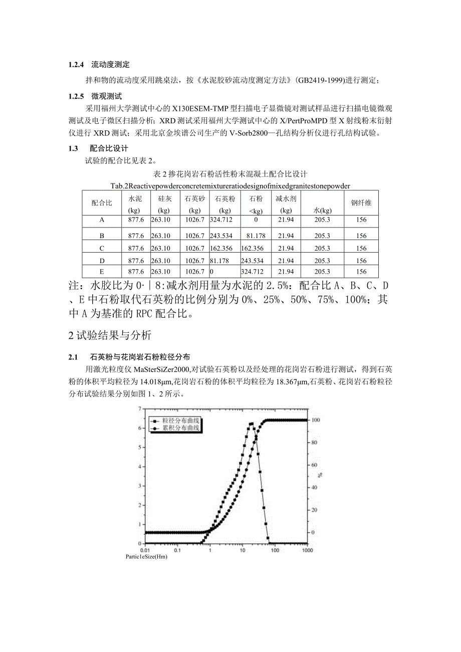 掺花岗岩石粉RPC的力学性能及微观结构研究.docx_第2页