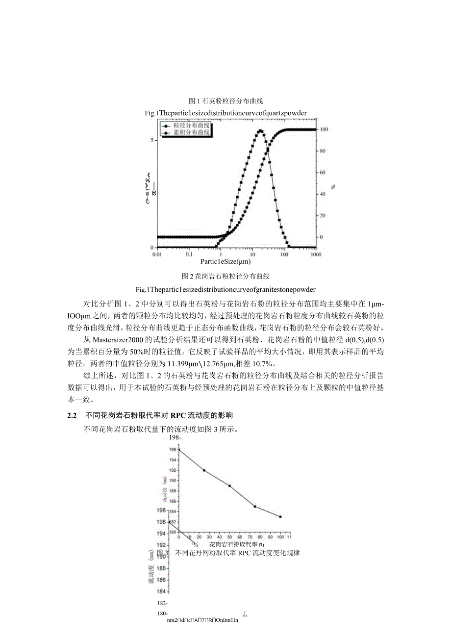 掺花岗岩石粉RPC的力学性能及微观结构研究.docx_第3页