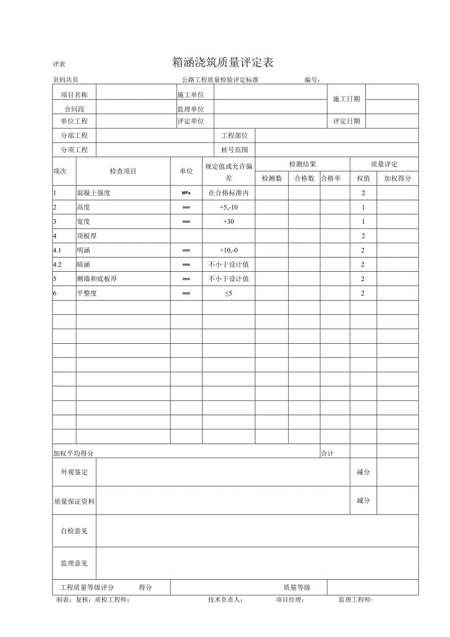 箱涵浇筑质量评定表.docx_第1页