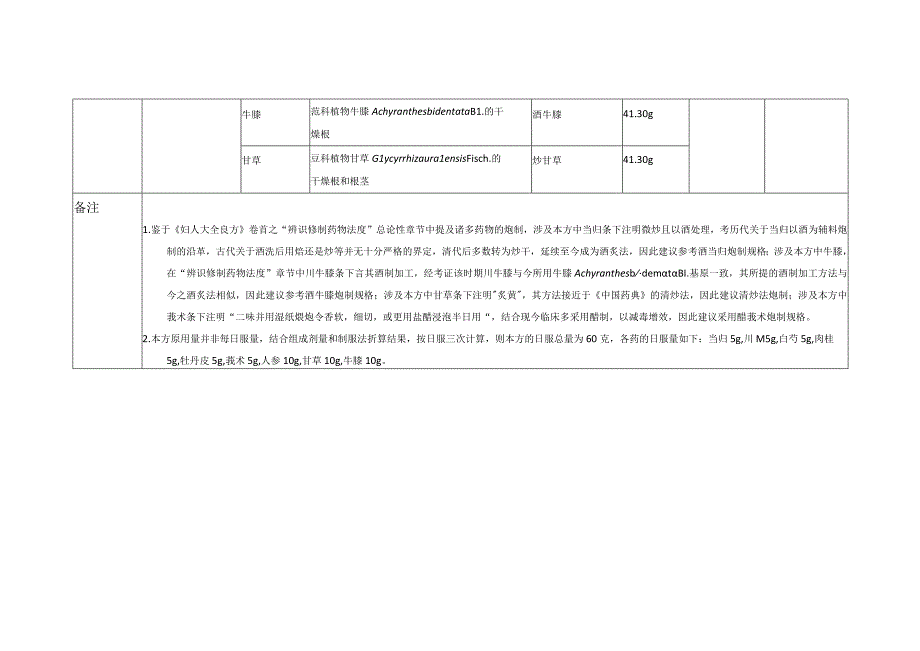 温经汤关键信息表.docx_第2页