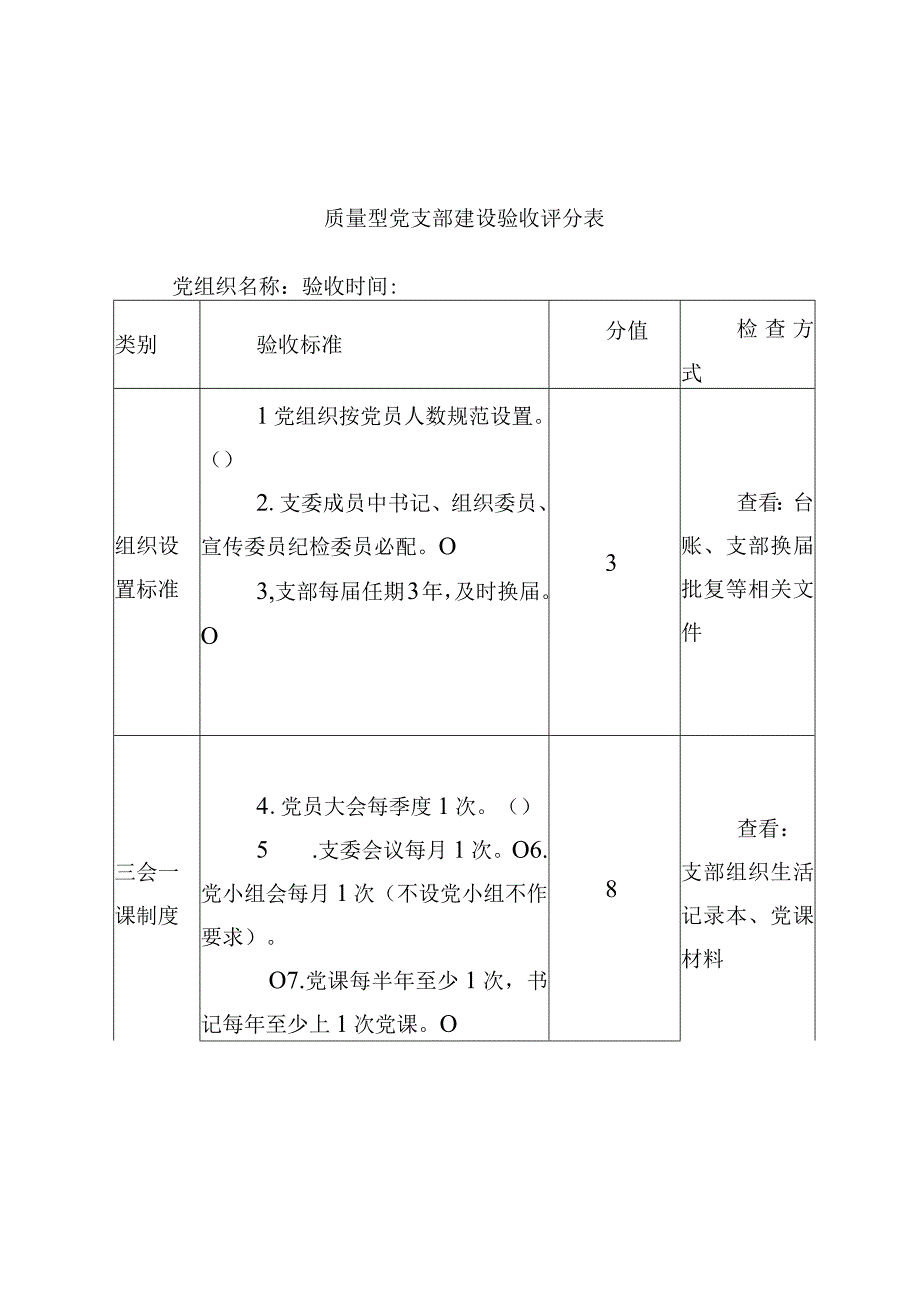 质量型党支部建设验收评分表.docx_第1页