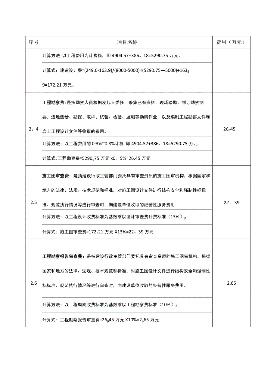 房地产开发工程项目费用表.docx_第2页