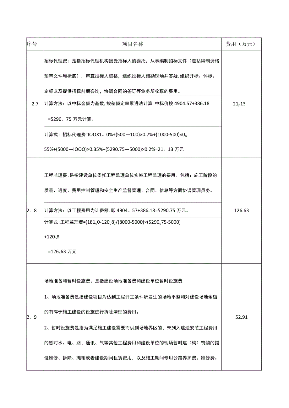 房地产开发工程项目费用表.docx_第3页