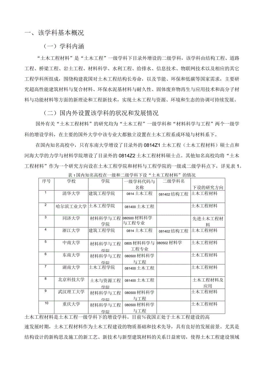 自主设置目录外二级学科论证方案.docx_第2页