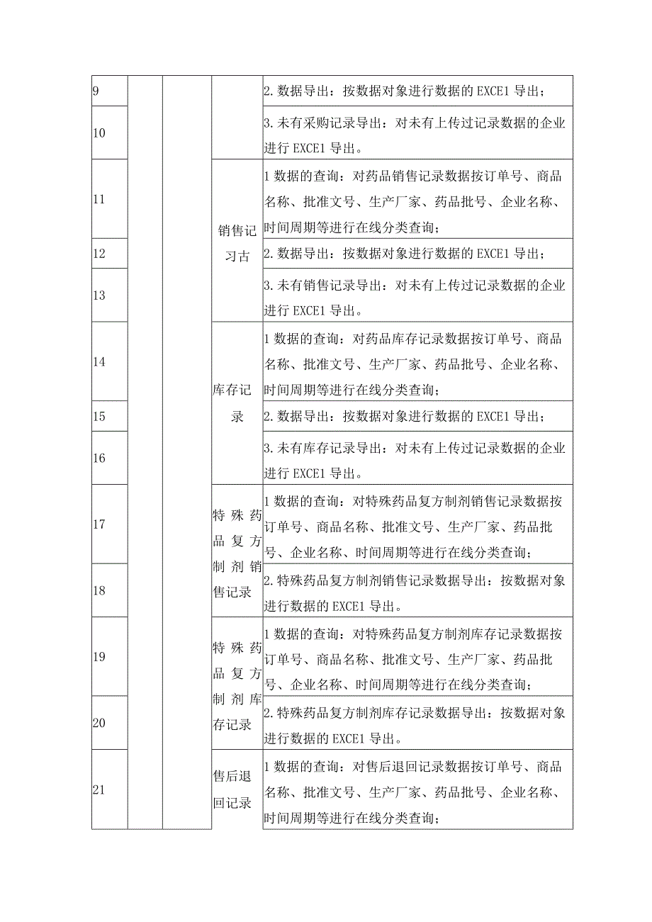 药品智慧监管非现场监管——药舒心智慧化监管系统需求说明.docx_第3页