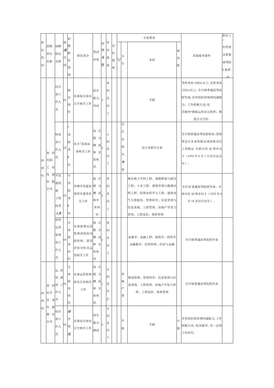 职位工作性质及需要说明的其他事项.docx_第1页