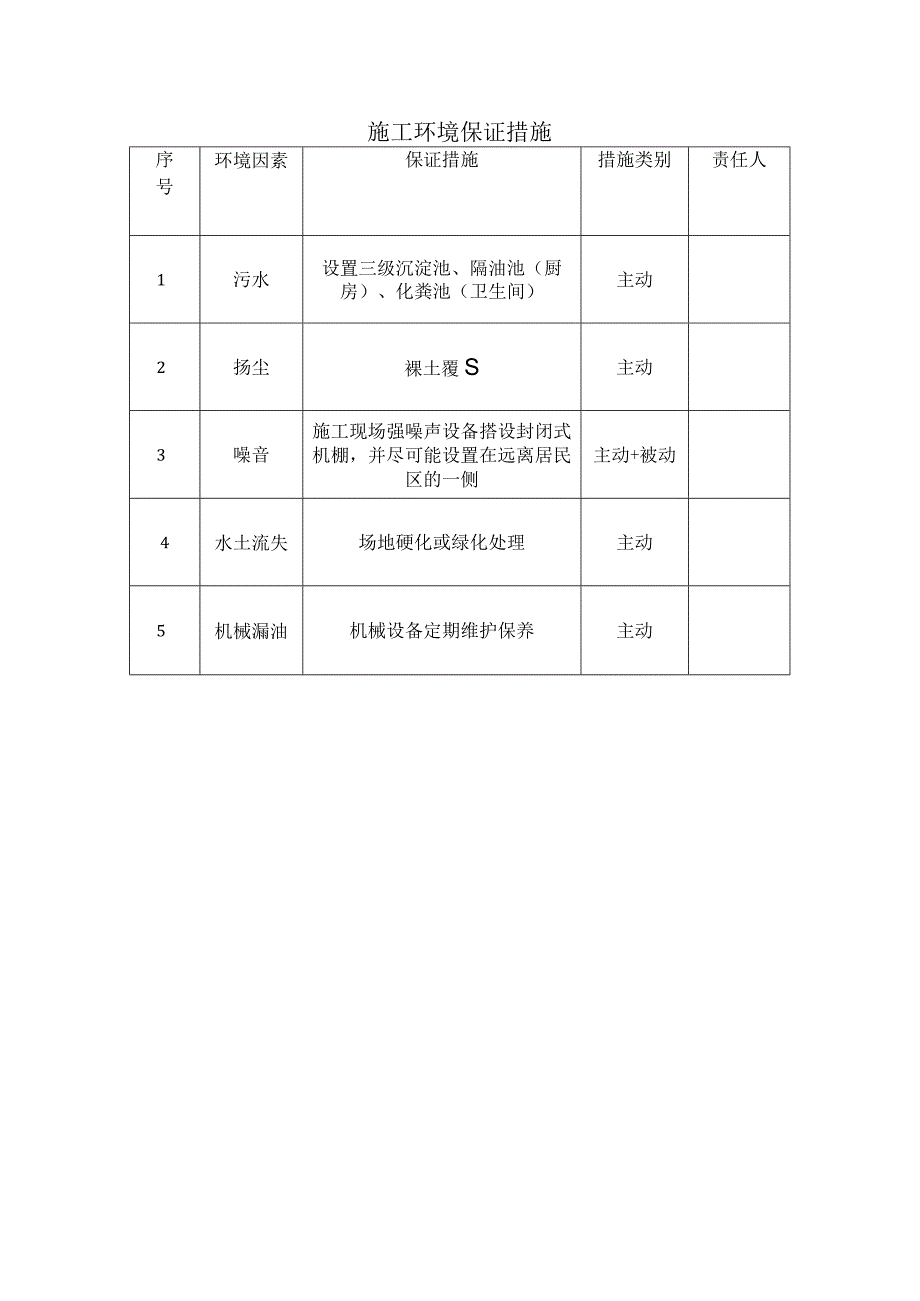 施工环境保证措施.docx_第1页