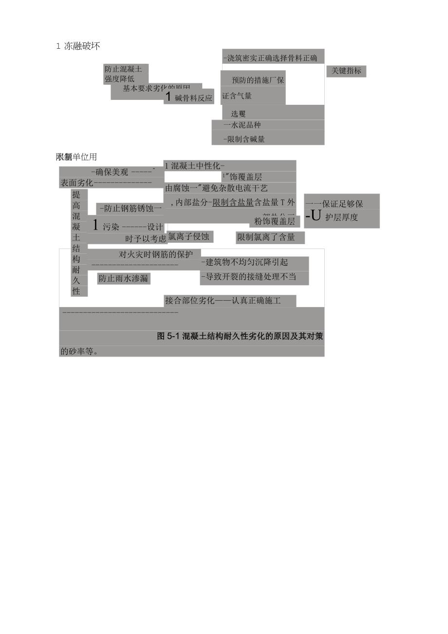 溶出性腐蚀对人工渔礁混凝土的影响分析.docx_第2页