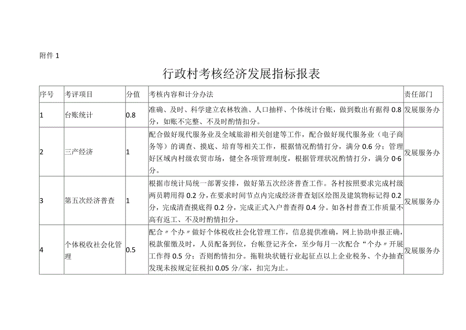 行政村考核经济发展指标报表.docx_第1页