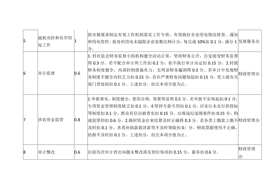 行政村考核经济发展指标报表.docx_第2页