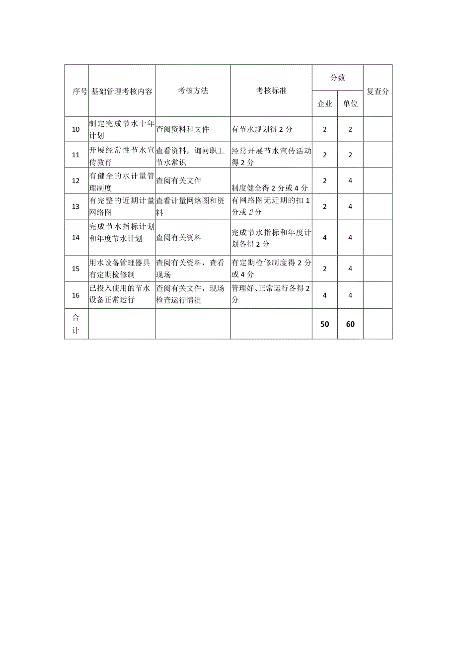 节水型企业单位基础管理考核表一.docx_第2页