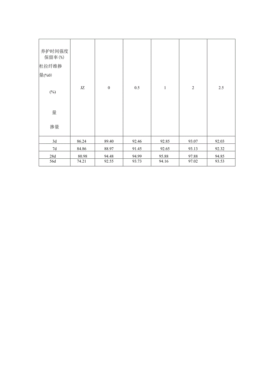 镁水泥耐水性试验.docx_第2页