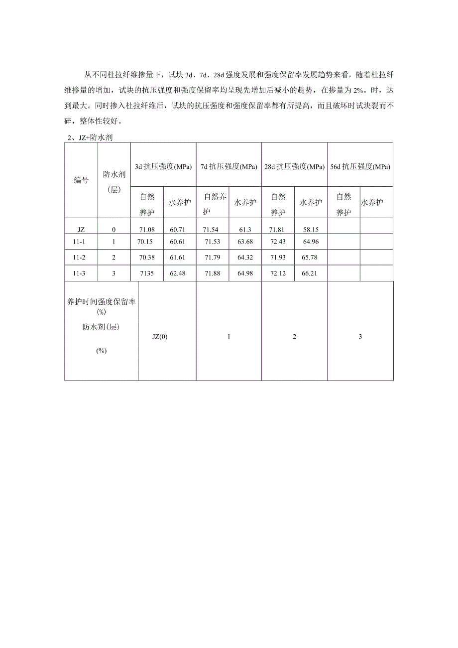 镁水泥耐水性试验.docx_第3页