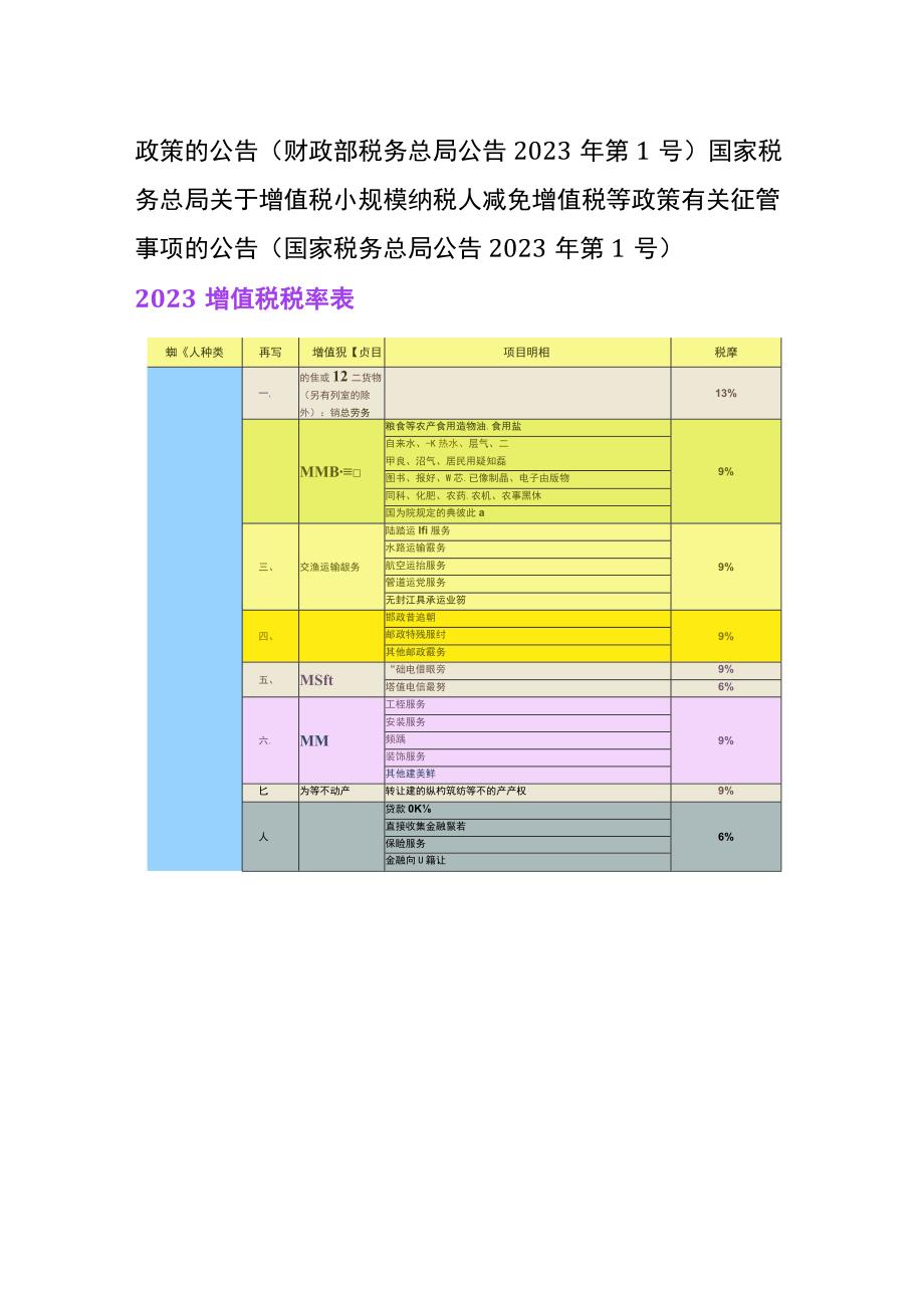 销售钢材的增值税税率.docx_第2页