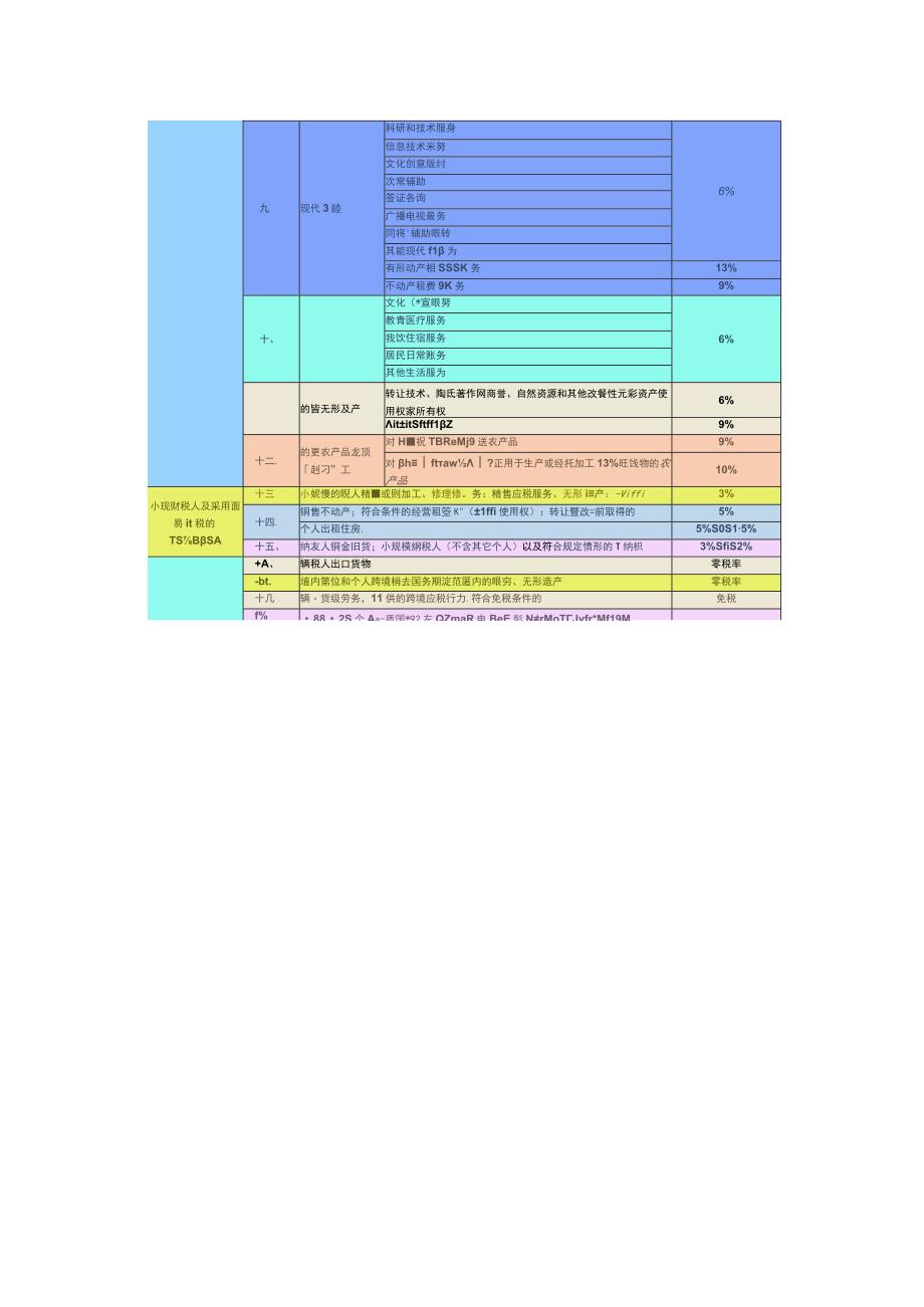 销售钢材的增值税税率.docx_第3页