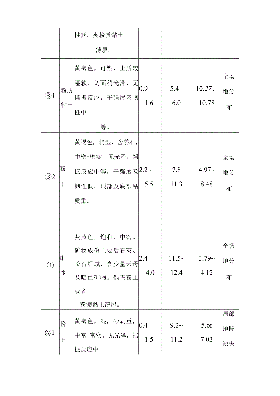 污水处理站工程地质水文地质条件.docx_第2页