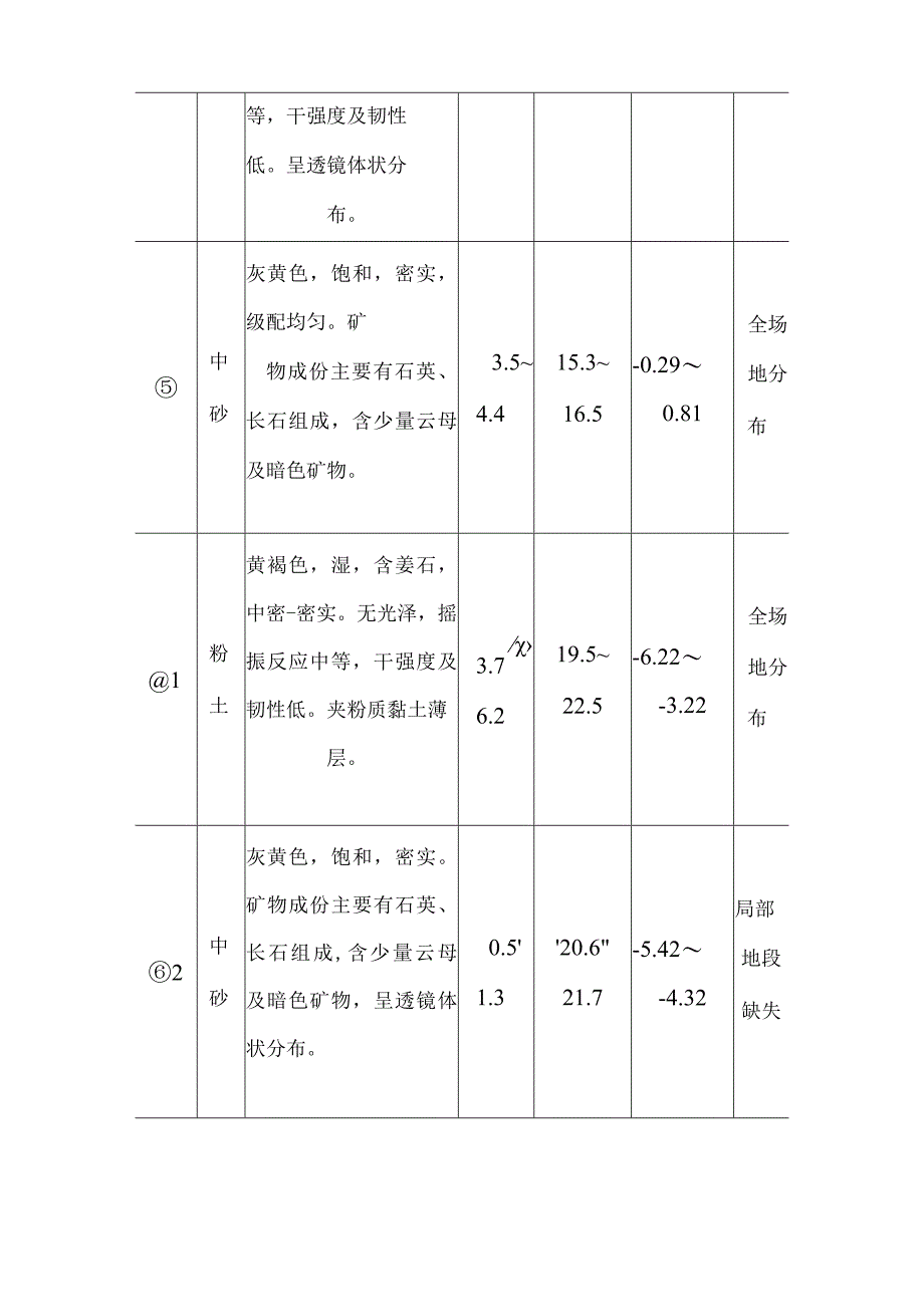 污水处理站工程地质水文地质条件.docx_第3页