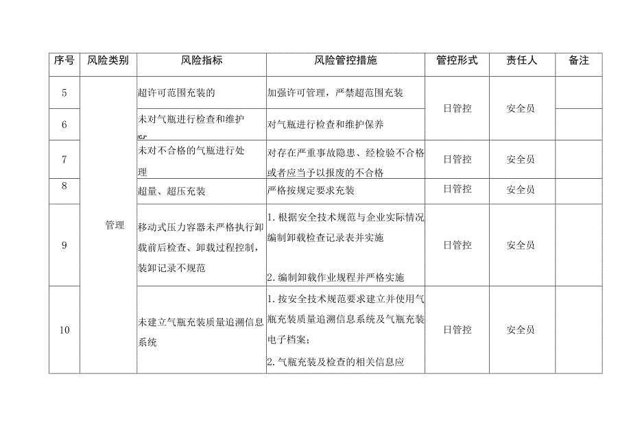 气瓶充装单位月周日检查安全风险管控清单.docx_第2页