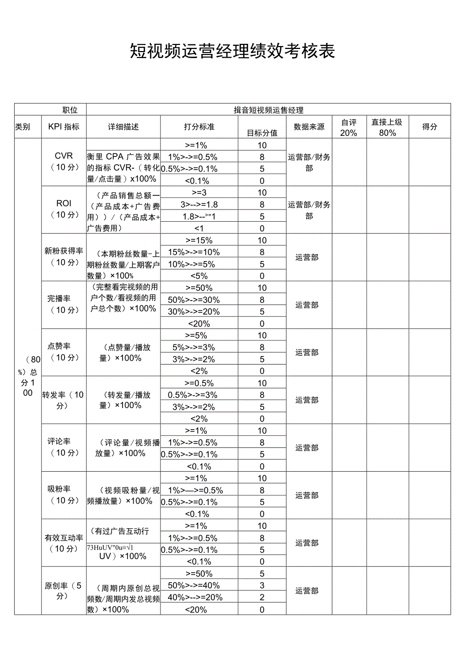 短视频运营经理绩效考核表.docx_第1页