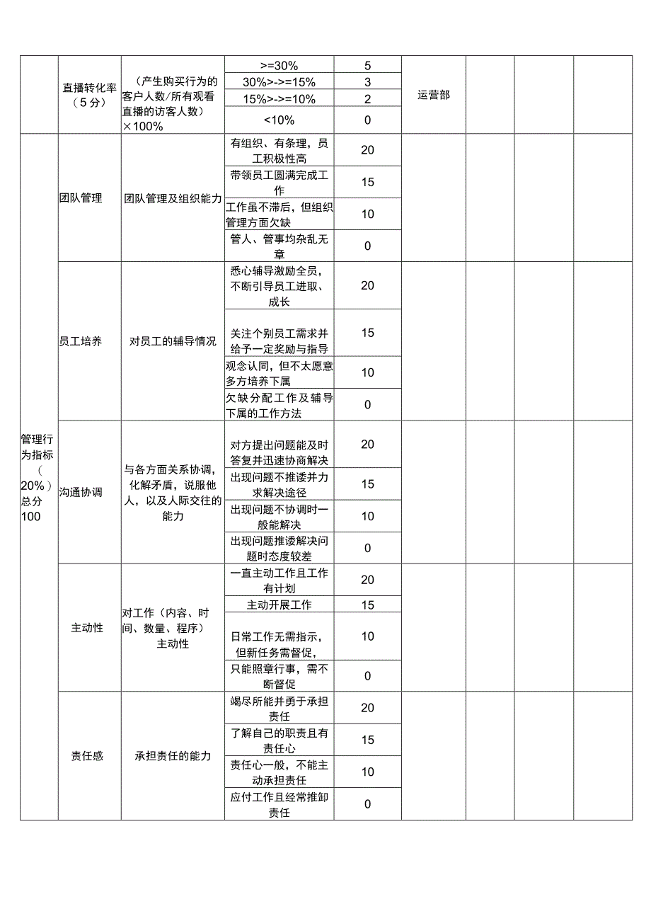 短视频运营经理绩效考核表.docx_第2页