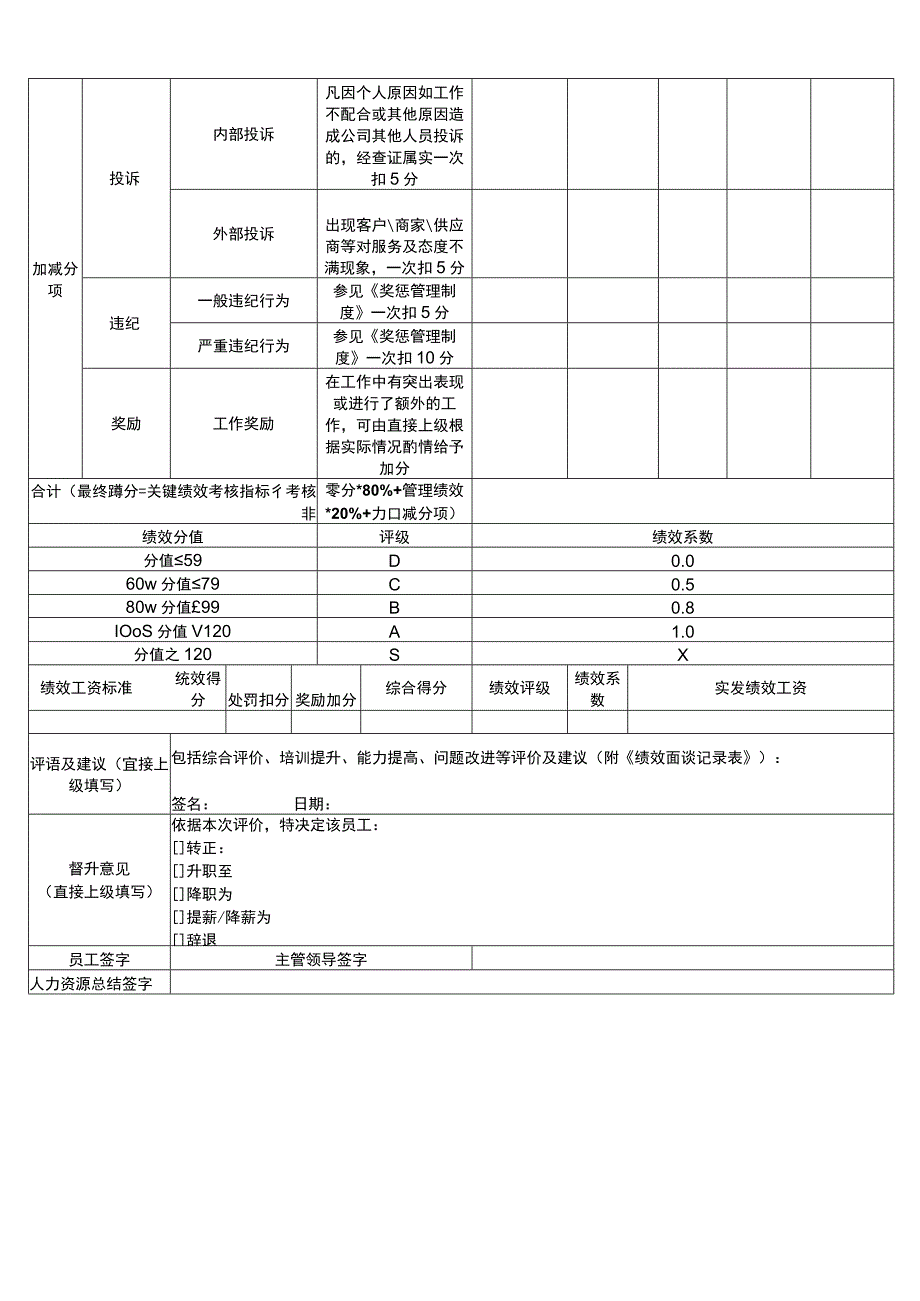 短视频运营经理绩效考核表.docx_第3页