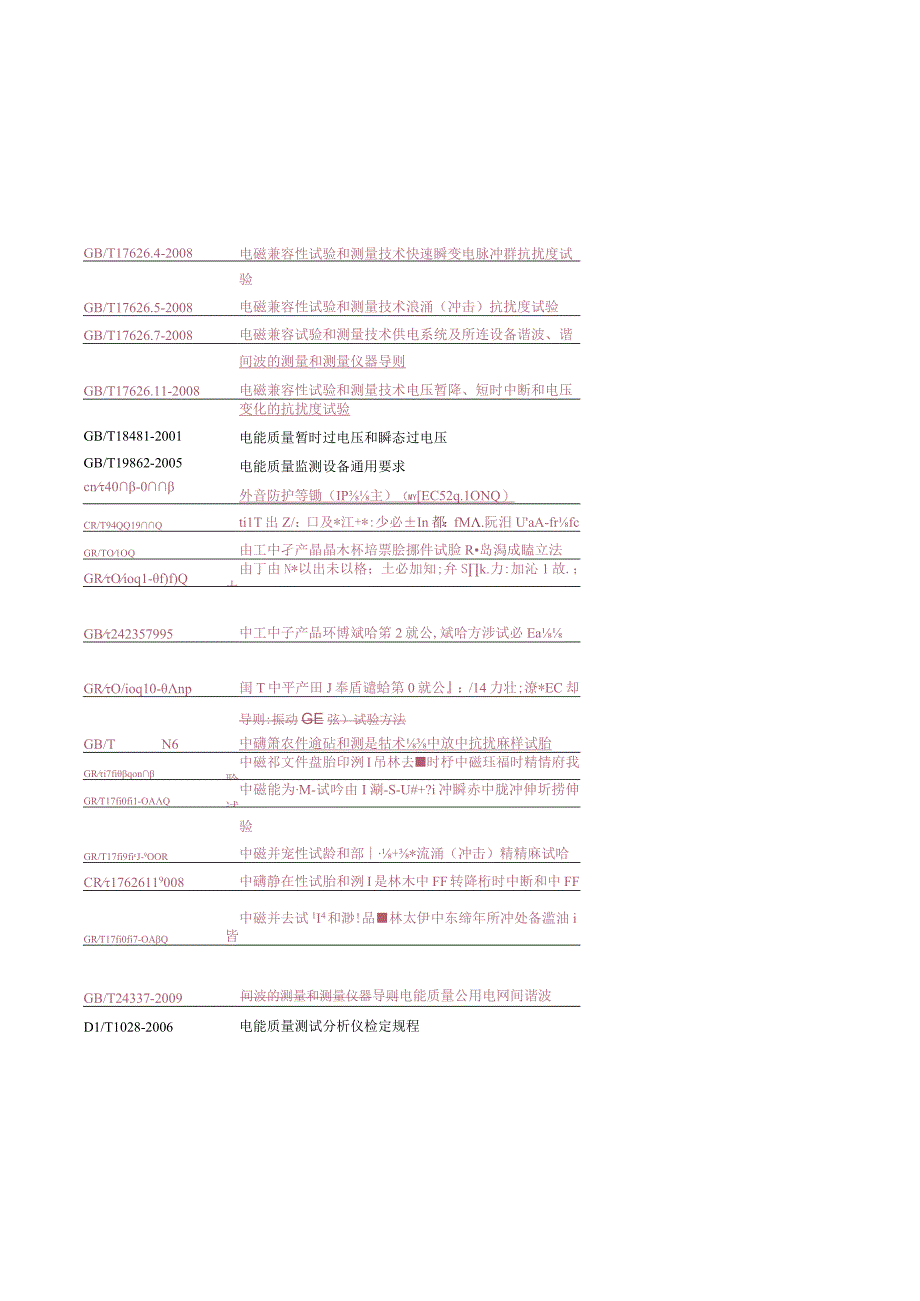 电能质量监测装置专项抽检标准.docx_第3页