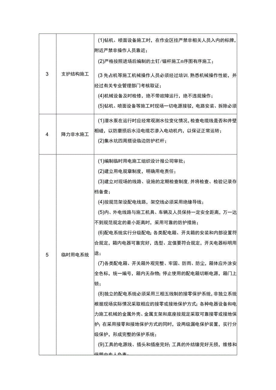 职业健康安全保证措施.docx_第2页