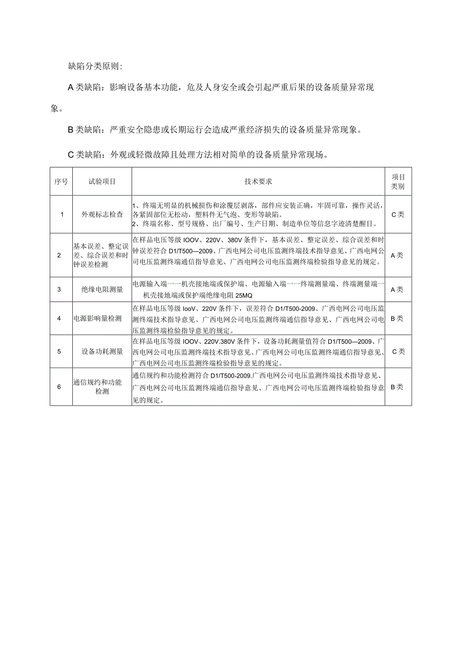 电压监测仪专项抽检标准.docx_第3页