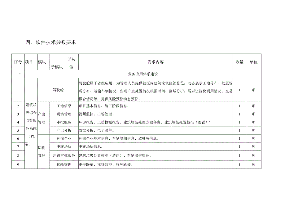 新城建筑垃圾渣土综合监管平台项目采购需求.docx_第3页