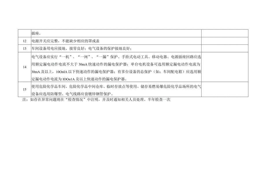 电气系统及电气设备安全检查表专业.docx_第2页