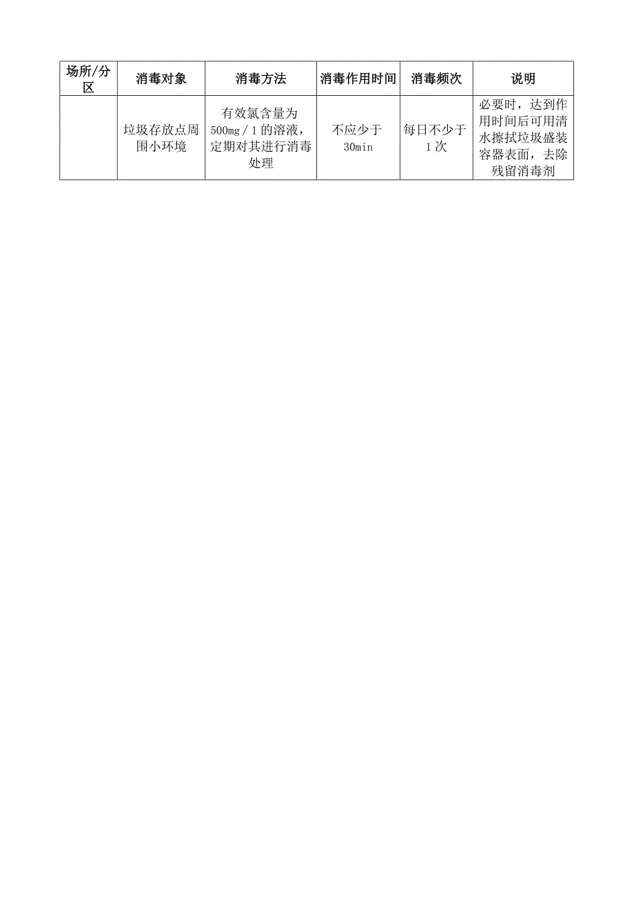 文化娱乐休闲场所：各类表面预防性消毒对象与方法.docx_第3页