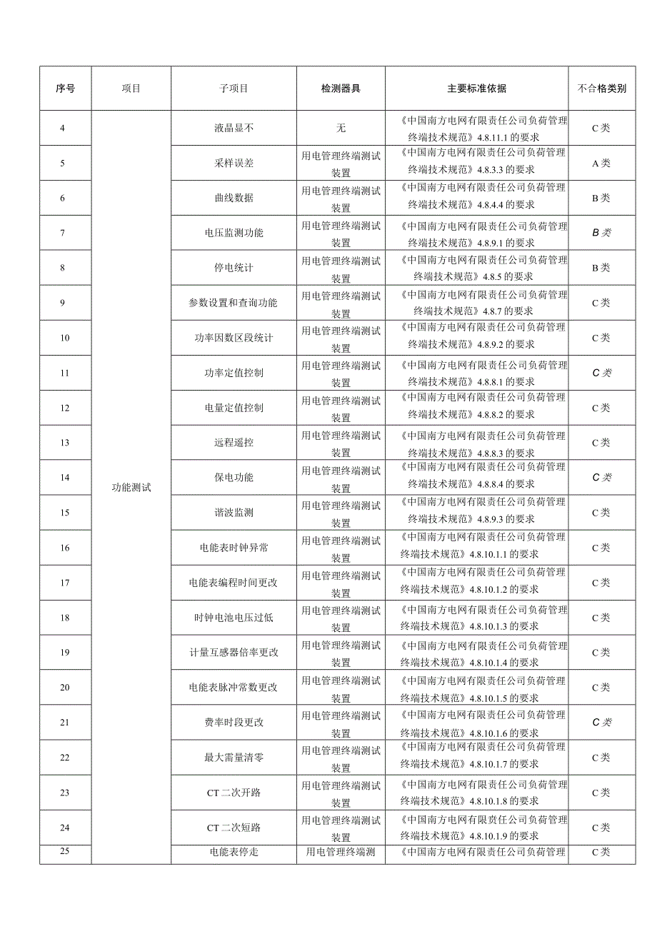 负荷管理终端送样检测技术标准.docx_第2页