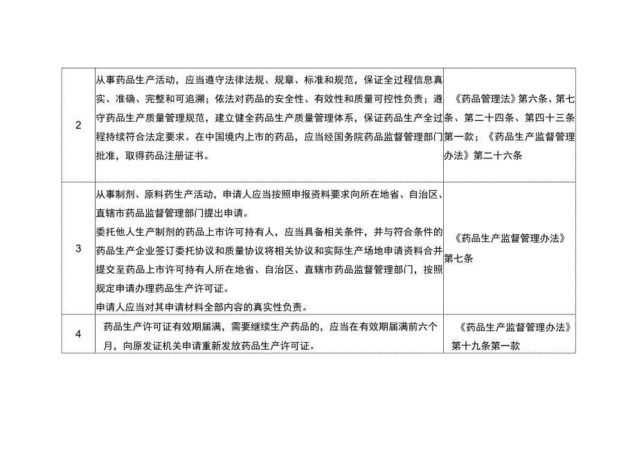 江苏省药品上市许可持有人药品生产质量安全主体责任正面清单负面清单2023年版.docx_第2页