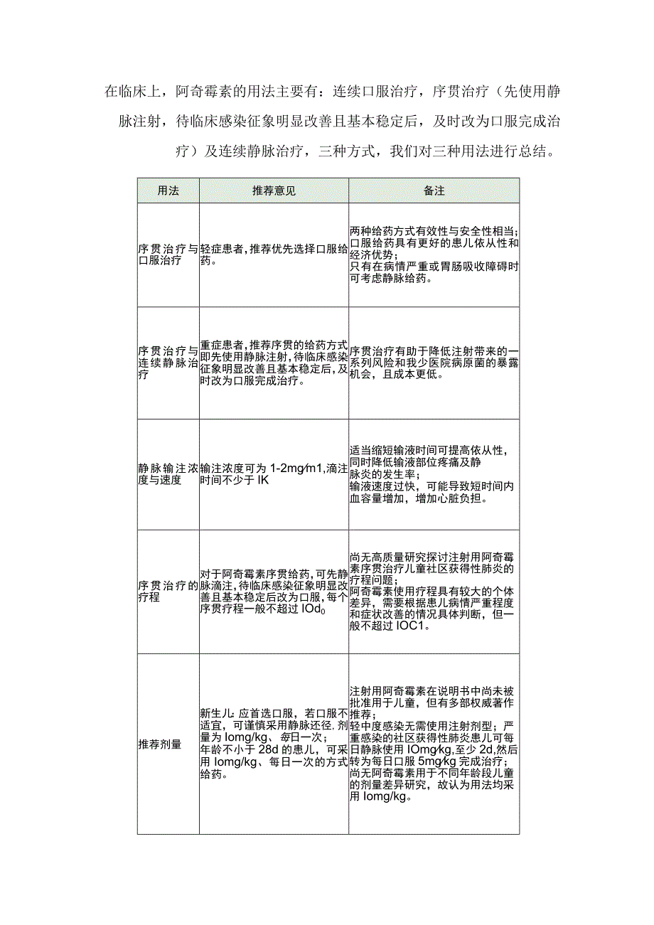 阿奇霉素在儿科中临床应用不良反应和特殊人群用药注意事项.docx_第3页