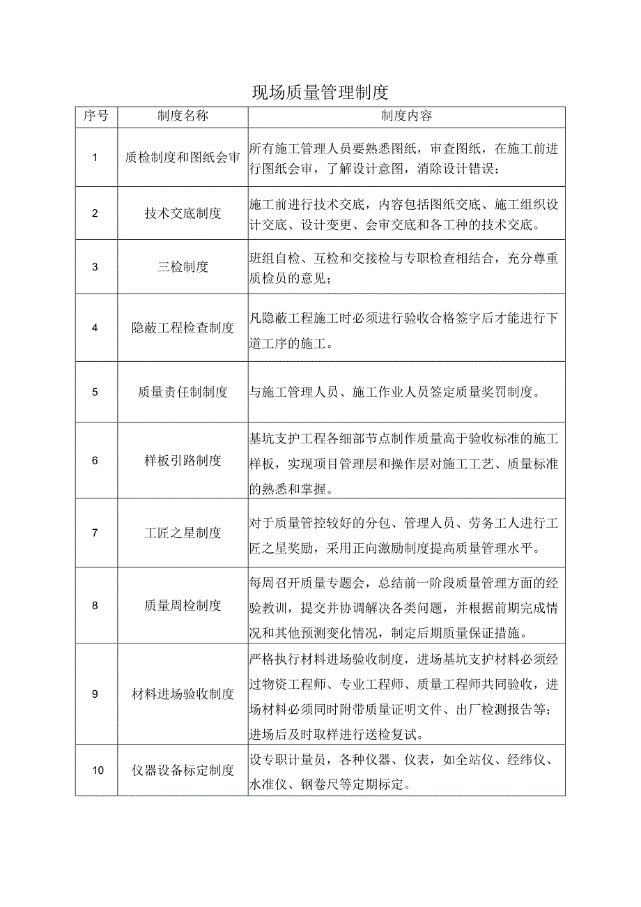 现场质量管理制度.docx_第1页