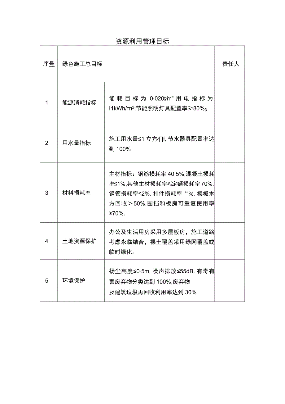 资源利用管理目标.docx_第1页