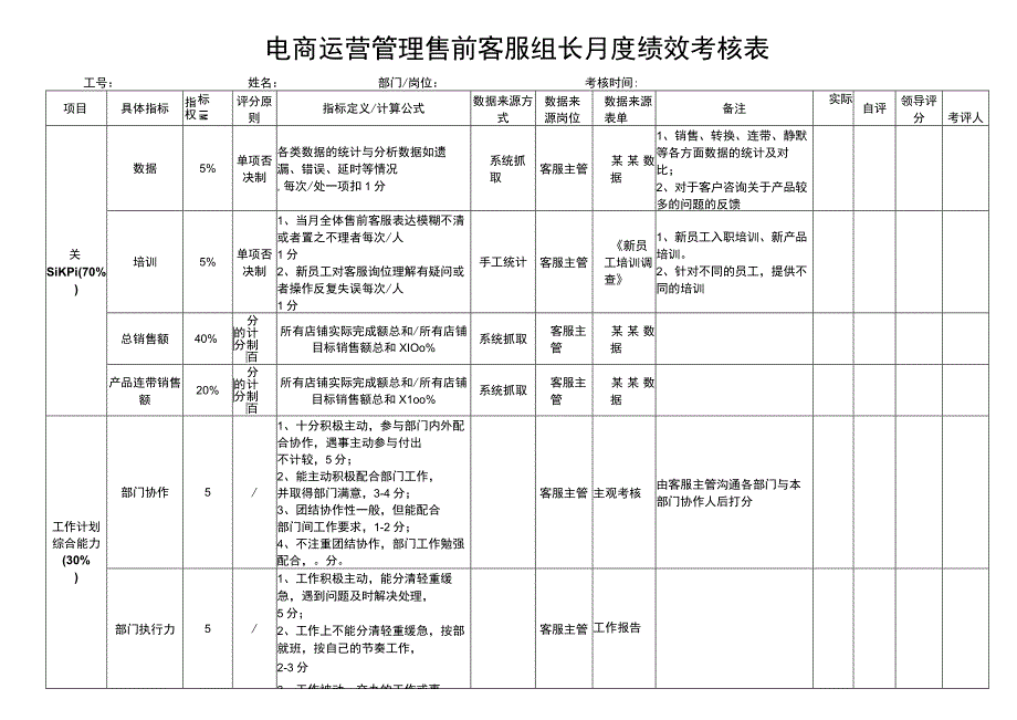 电商运营管理售前客服组长月度绩效考核表.docx_第1页