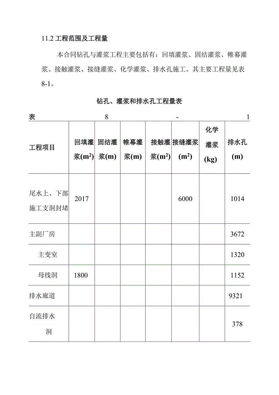 抽水蓄能电站地下厂房系统土建工程钻孔灌浆与排水孔工程施工方案及技术措施.docx_第2页