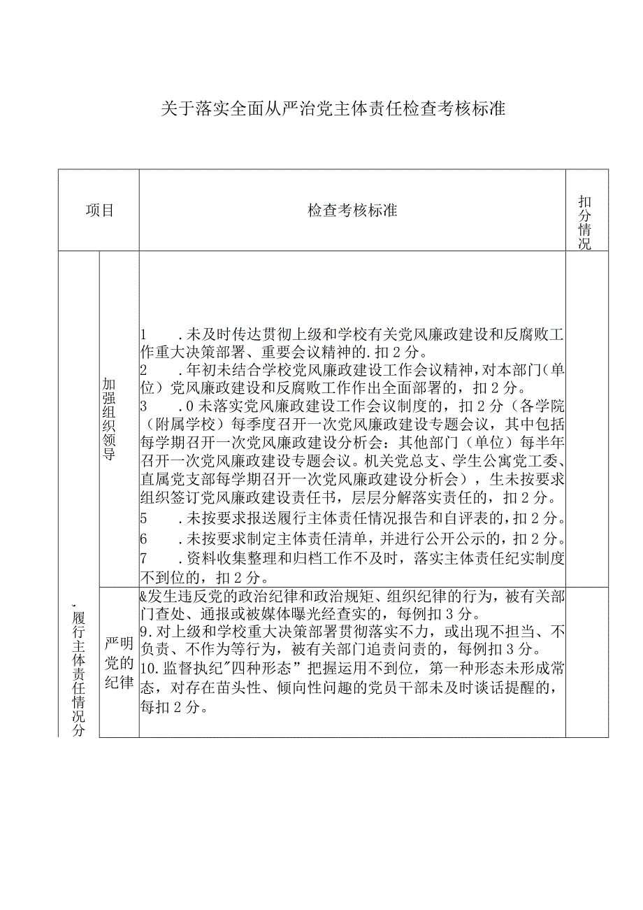 落实全面从严治党主体责任检查考核标准1.docx_第1页