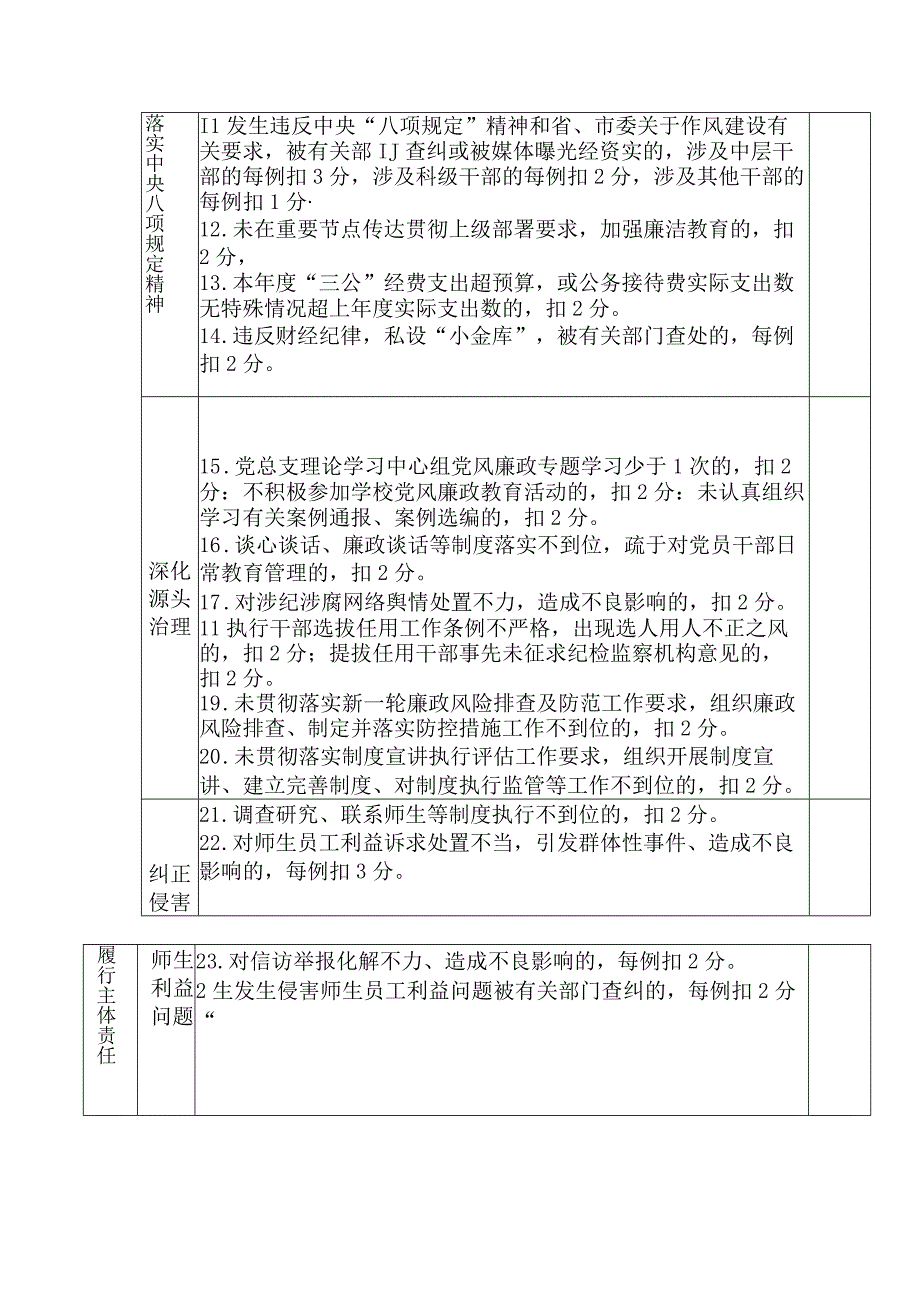 落实全面从严治党主体责任检查考核标准1.docx_第2页