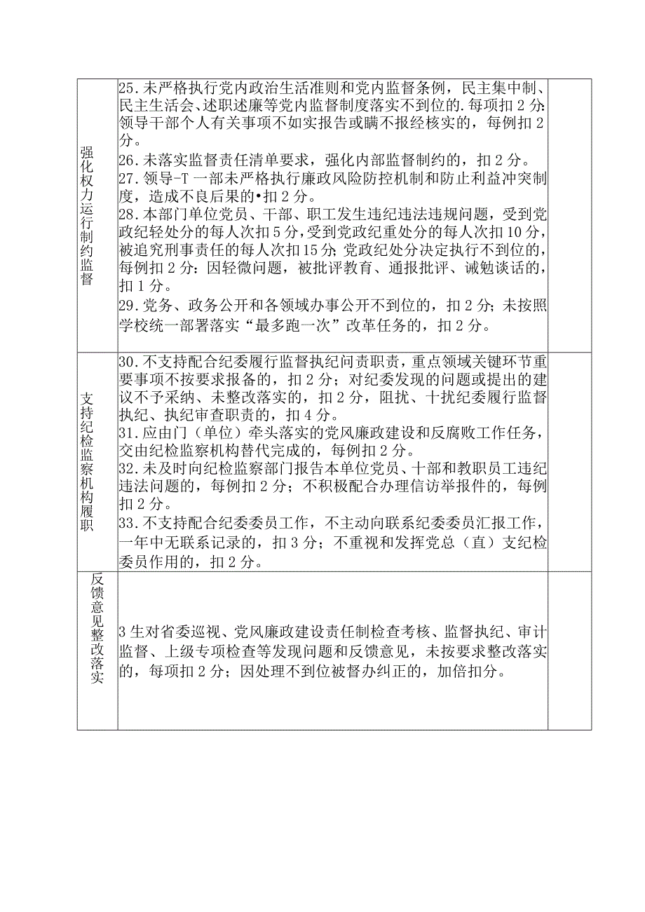 落实全面从严治党主体责任检查考核标准1.docx_第3页