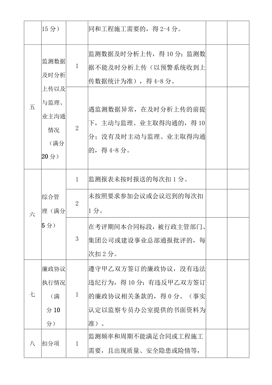 第三方监测单位履约考评评分表.docx_第3页